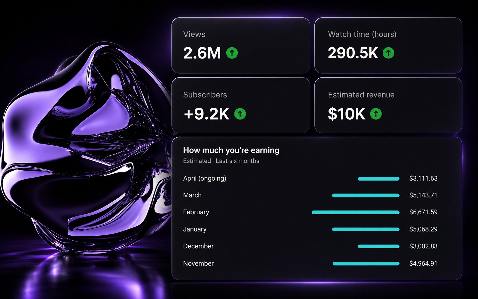 Revenue Glass social performance visual