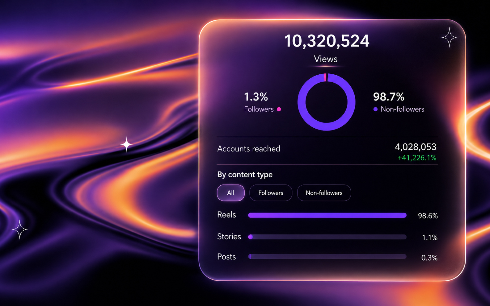 Social Pulse performance dashboard visual