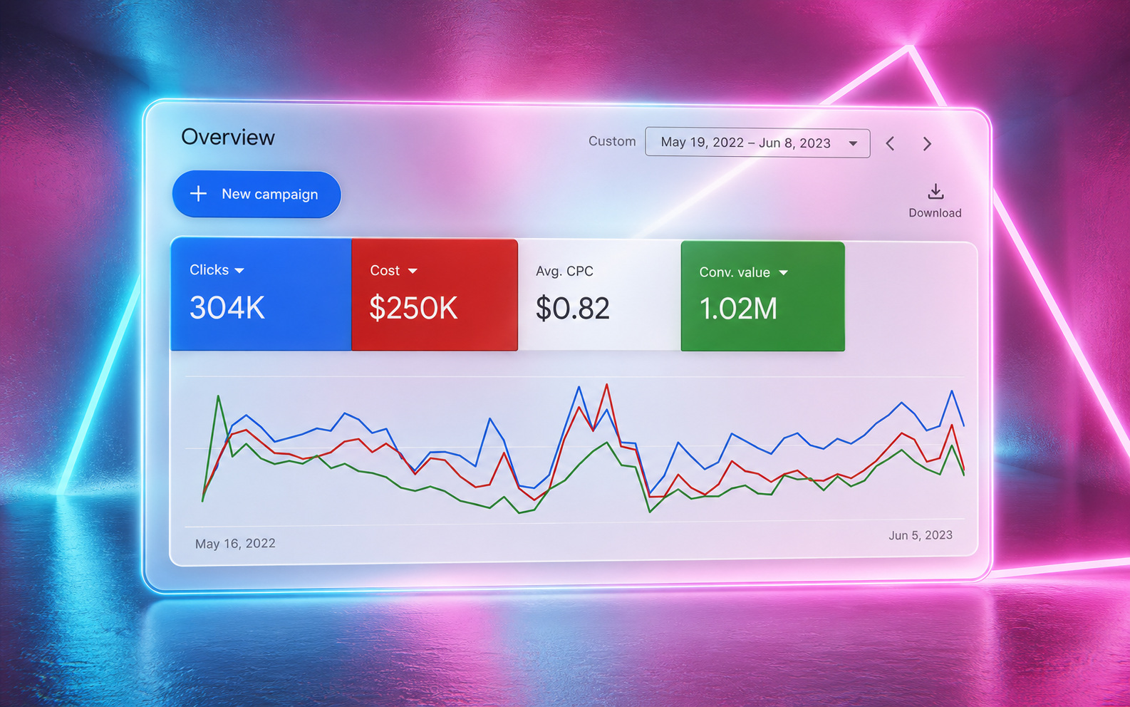 Conversion Aurora Google Ads dashboard visual