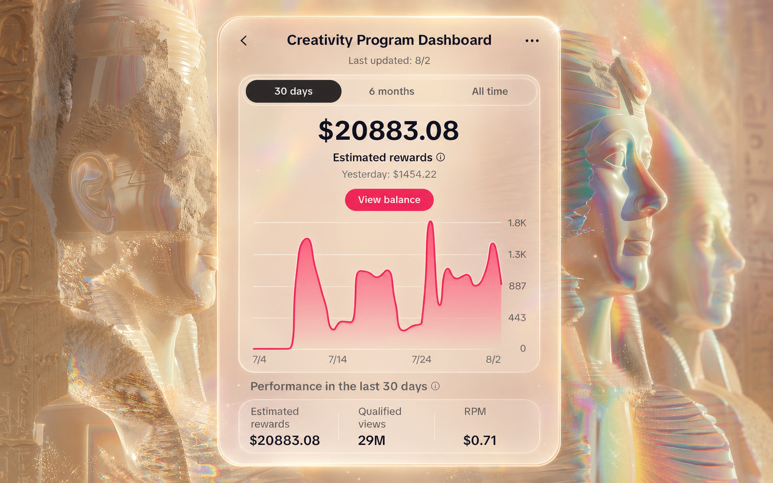 Creator Economy dashboard visual